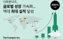 Ŀ, 2024    300% 塦 ۷ι  ȭ