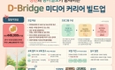 û��� �����Ϻ��� �Բ��ϴ� ��D-Bridge �̵�� Ŀ���� ������� 3��4�� ������ ����