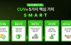 ߰ ǰȭ Ŀ, ߰  ŷ ȸ  ٽ ġ SMART ǥ