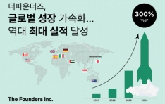 Ŀ, 2024    300% 塦 ۷ι  ȭ