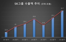 SK׷,   120  2  100 ޼
