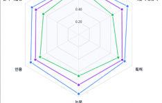 AI�� �����ȯ �ӻ� ���� ���ɼ� ������ ���̵���� �м����� ALS ���սž� �ĺ� NDC-011�� �ε巯��