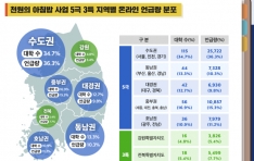 ������ ��õ���� ��ħ�� Ȯ�롯 Ʈ���� �м� ��� ��ǥ