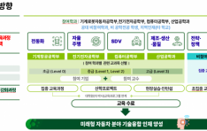 ���� �������������� ������ �Ǳ���, �ڵ��� ��� �̷� ����