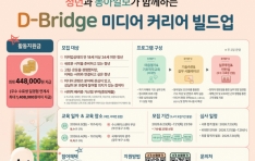 û��� �����Ϻ��� �Բ��ϴ� ��D-Bridge �̵�� Ŀ���� ������� 3��4�� ������ ����